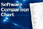 Software Comp Sm